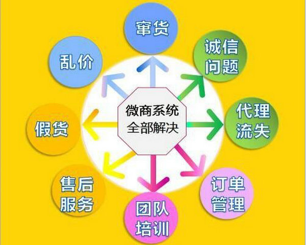 微商訂貨下單軟件系統(tǒng)，二維碼掃碼發(fā)貨系統(tǒng)價(jià)格